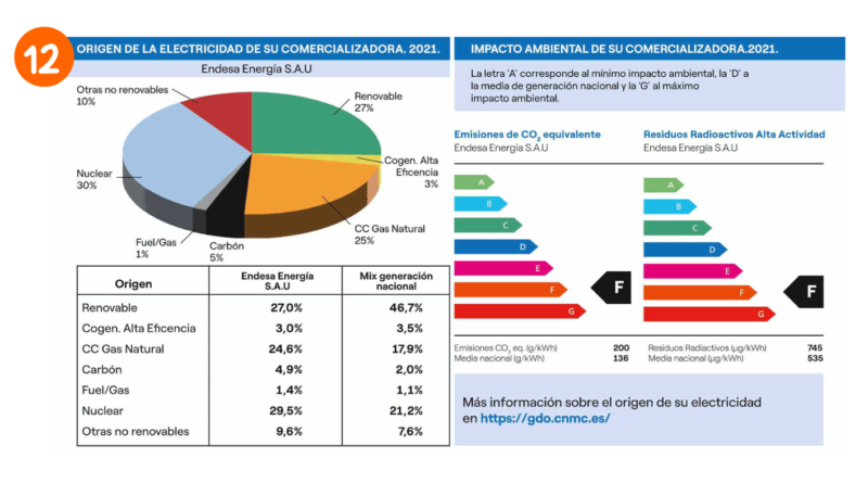 ¿cómo Leer La Factura De La Luz Sedeño