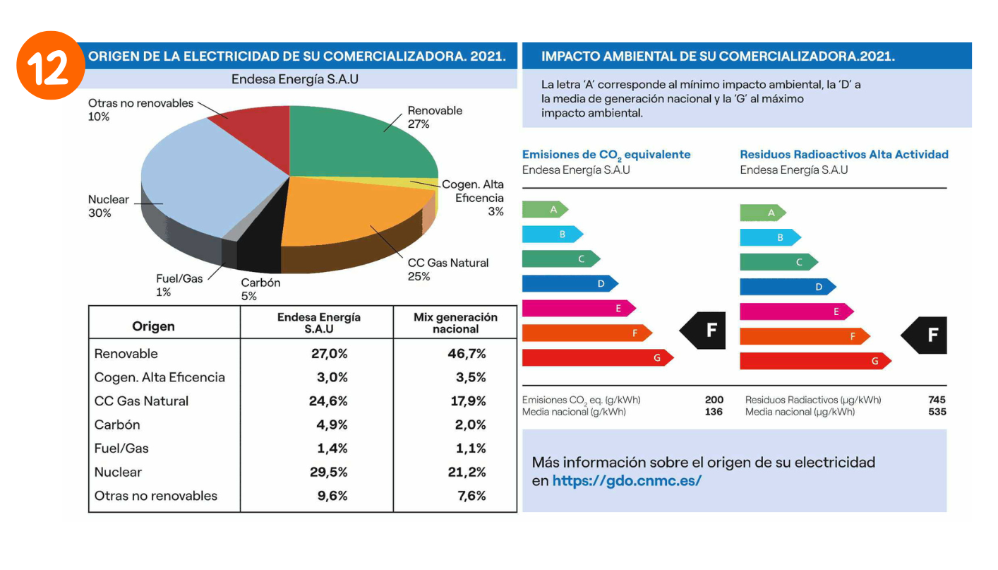 Factura de luz ejemplo Sedeno.pdf 2 1 - ¿Cómo leer la factura de la luz?